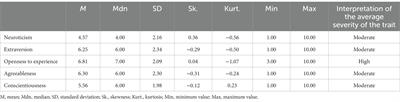 Comparison of personality differences of Polish mountaineers